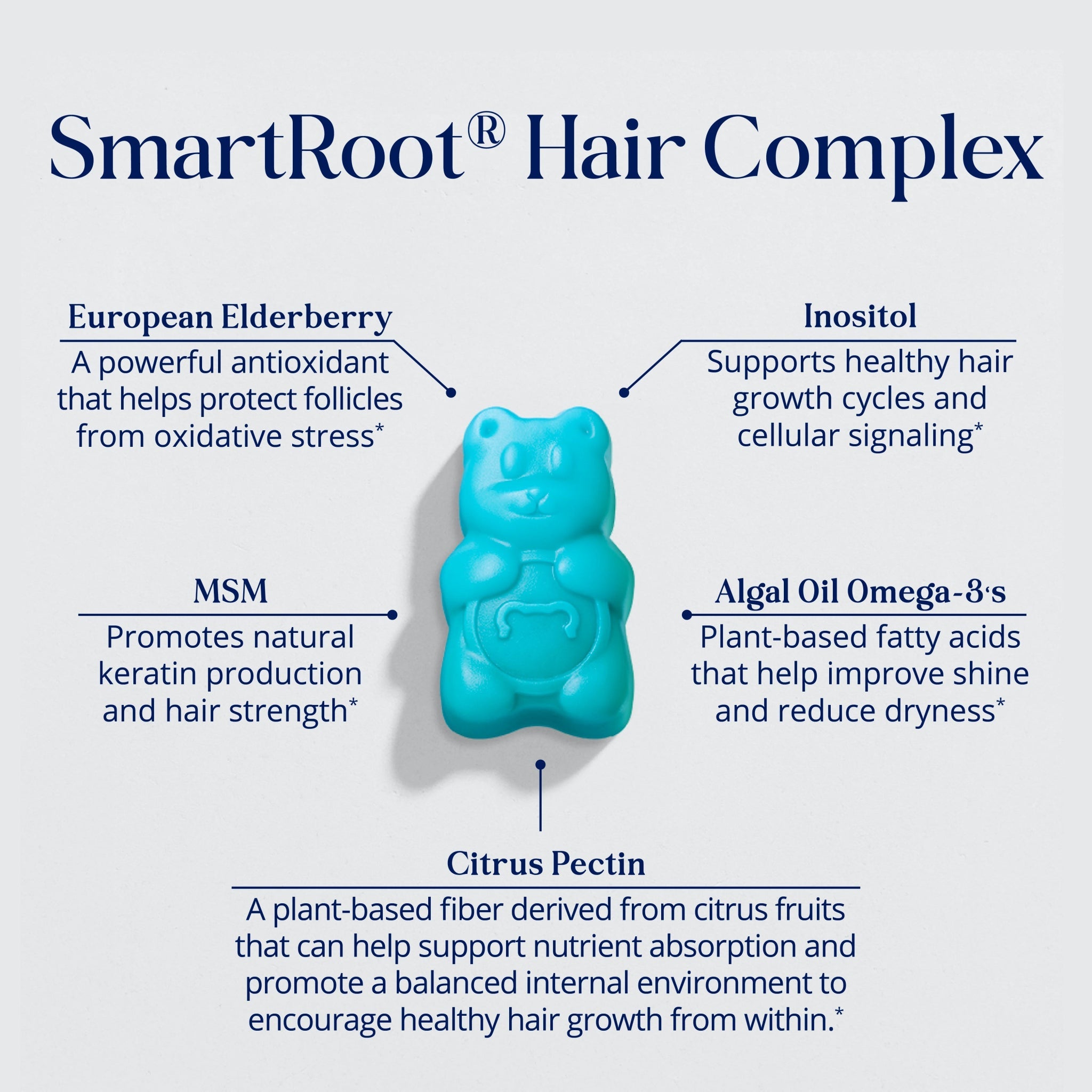 SugarbearPRO® Vegan hair vitamin ingredients citrus pectin and inositol - SugarbearPRO®