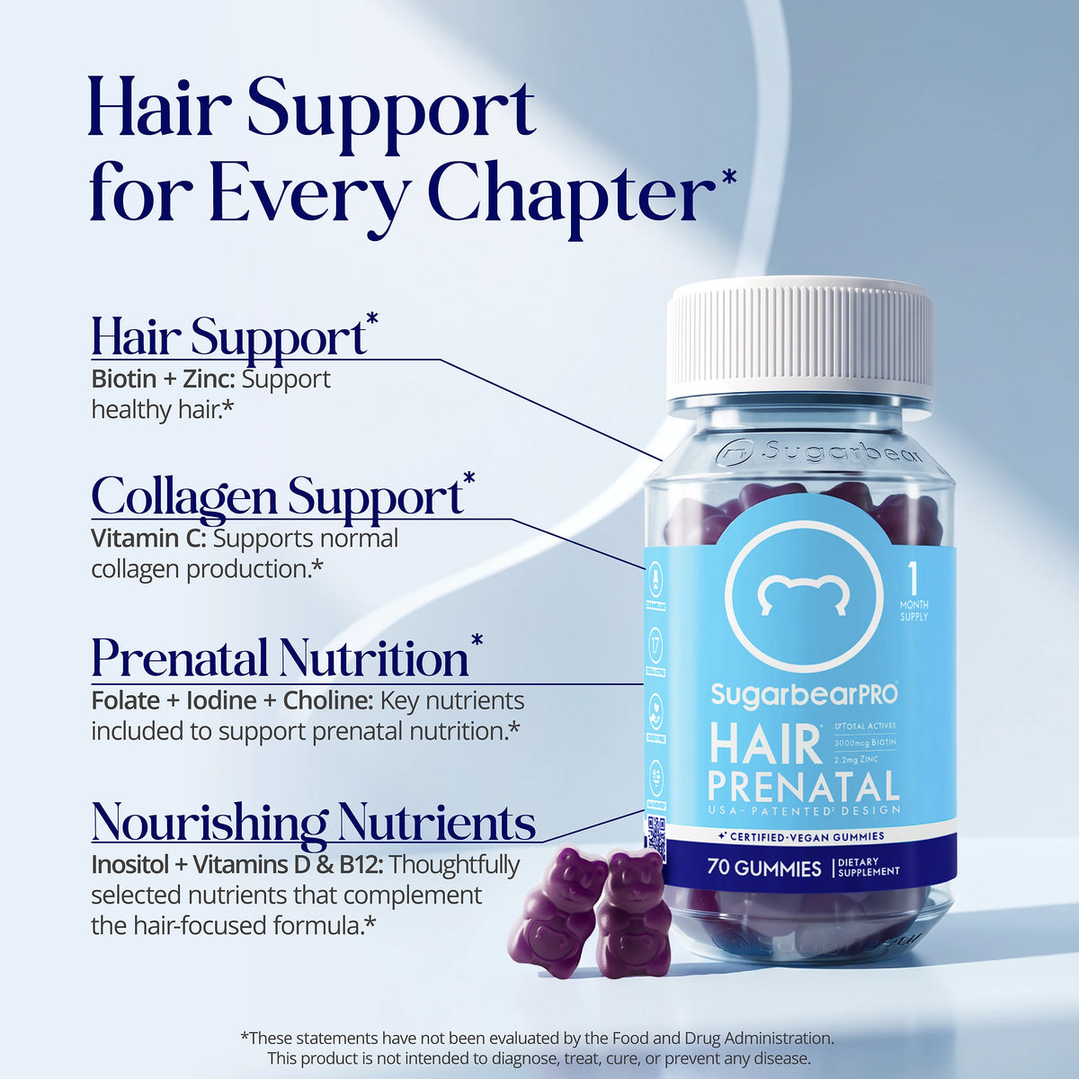 SugarbearPRO Hair Prenatal vitamin gummies bottle with infographic highlighting biotin, zinc, vitamin C, folate, iodine, and other nutrients for hair and prenatal support.