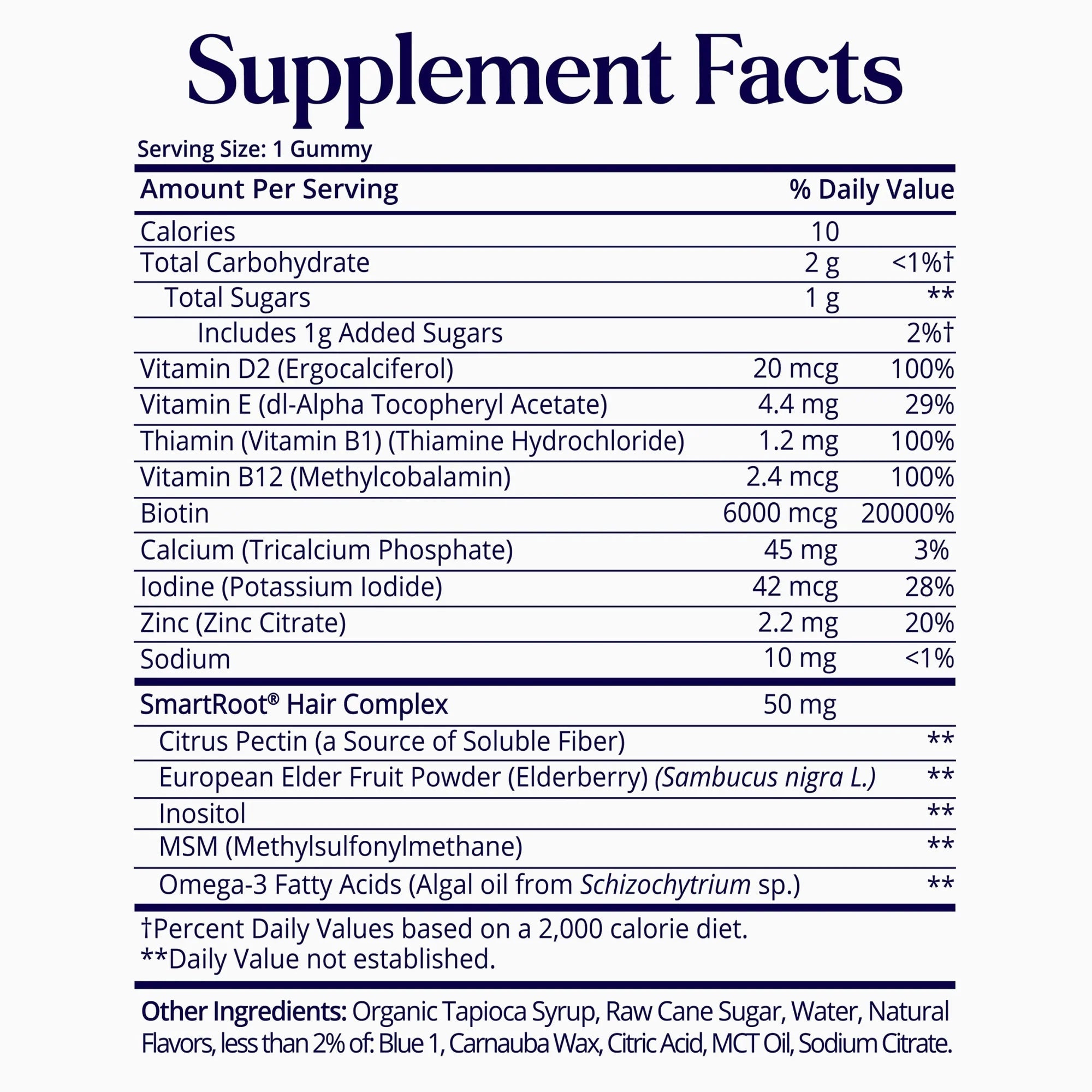 SugarbearPRO Anniversary Signature Collection - SugarbearPRO® hair supplement Facts 