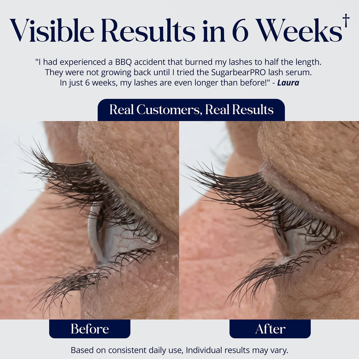 SugarbearPRO LashCare Serum before-and-after customer photos showing the appearance of longer lashes after 6 weeks of consistent daily use.
