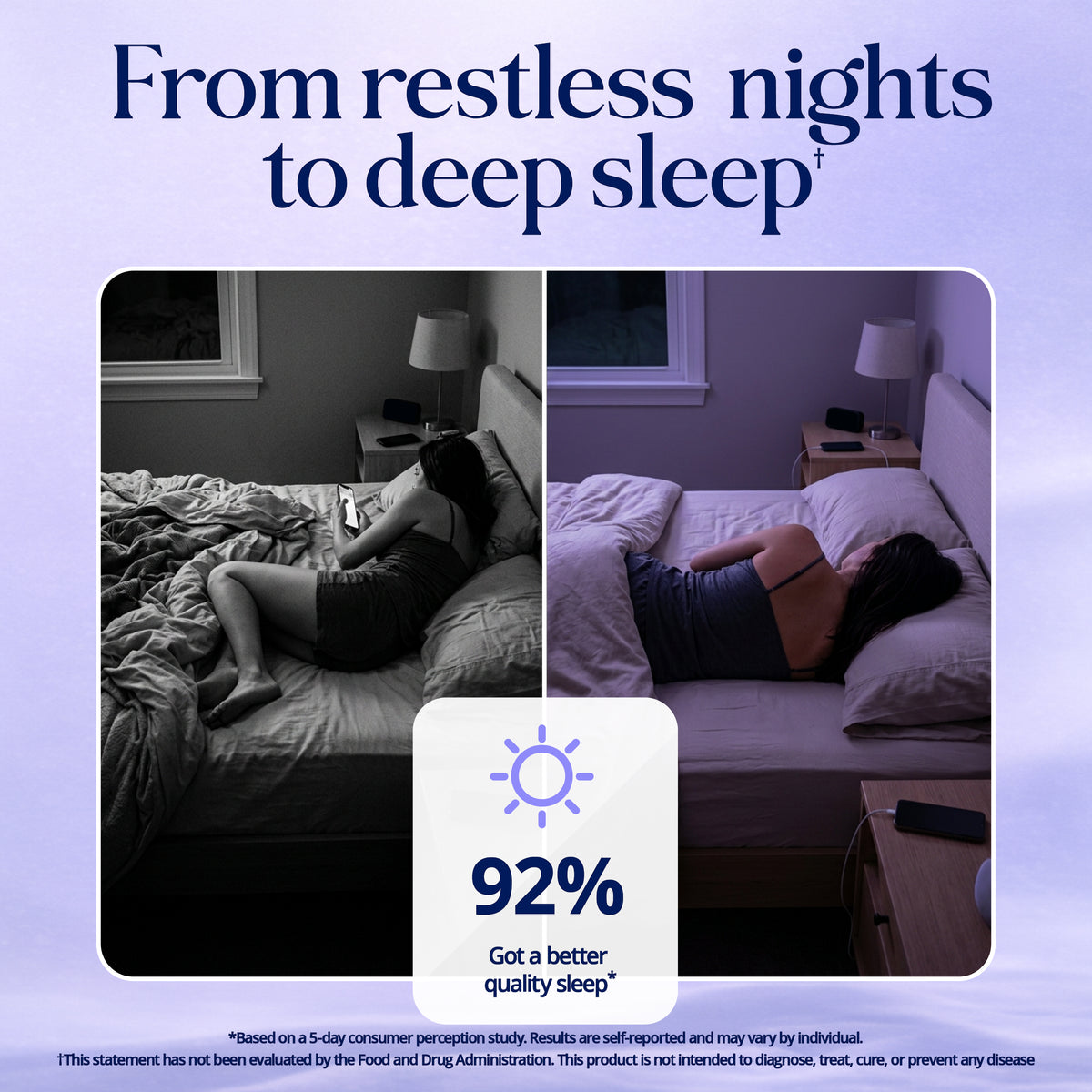 SugarbearPRO Sleep Gummies consumer study showing 92% reported better quality sleep after a 5-day consumer perception study.*